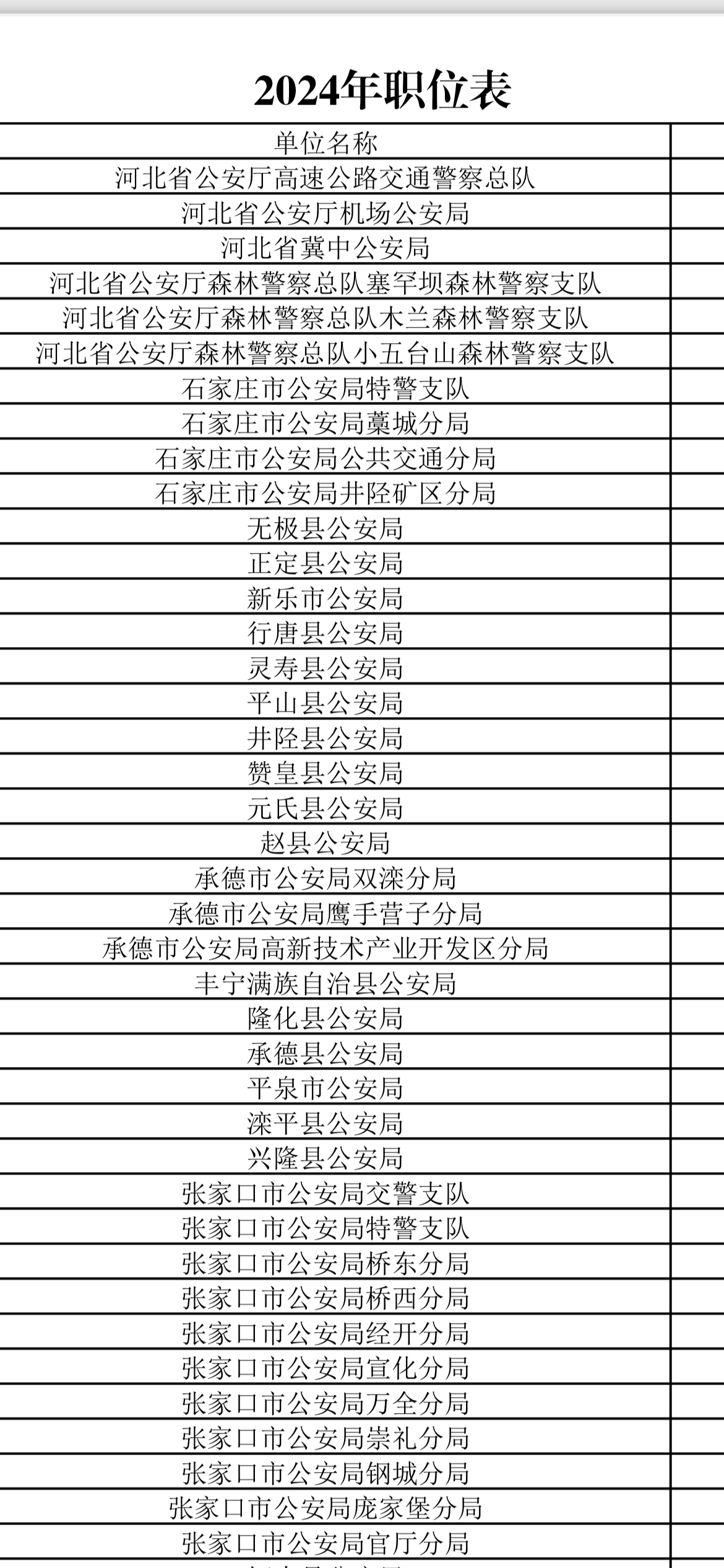 河北省公安厅人员表图片