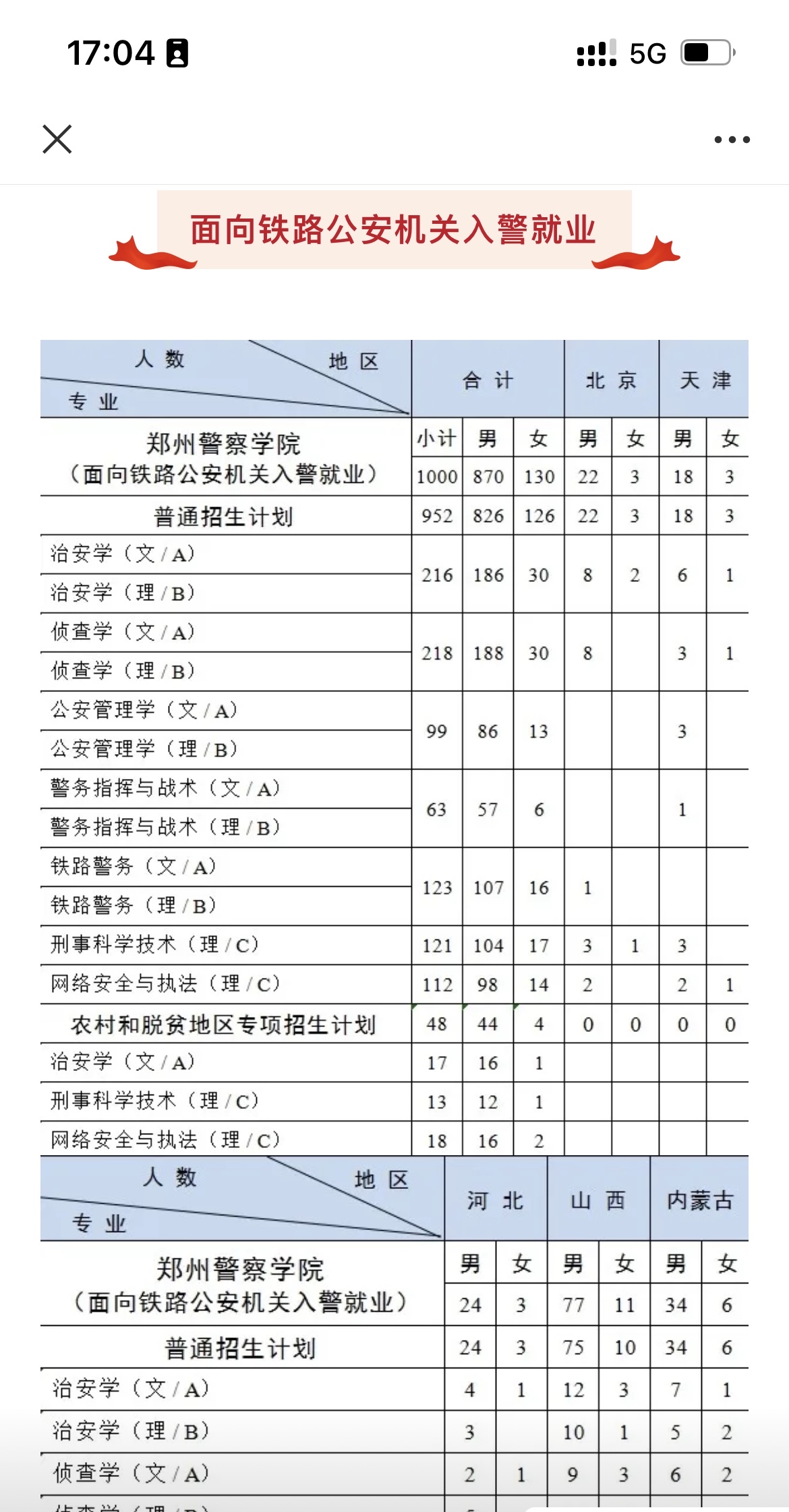 警察招生图片