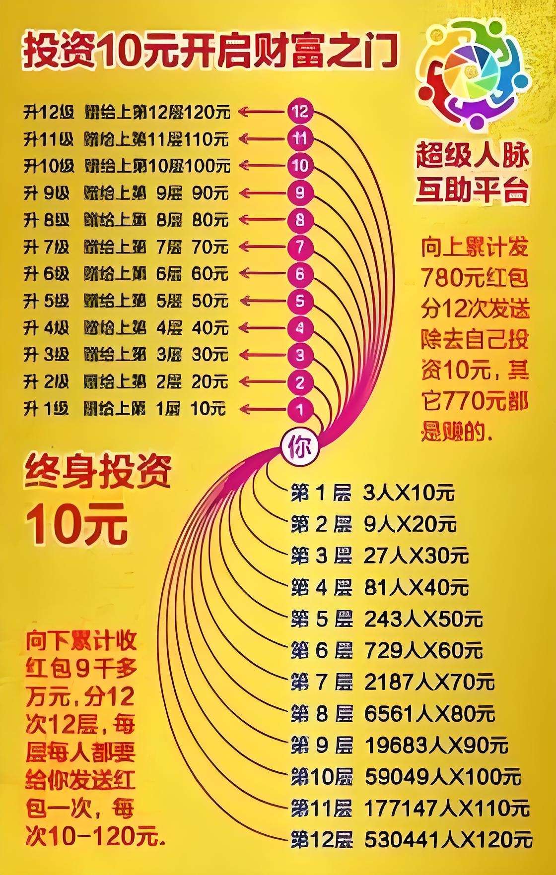 十万创业好项目是什么(10万创业什么比较稳妥)