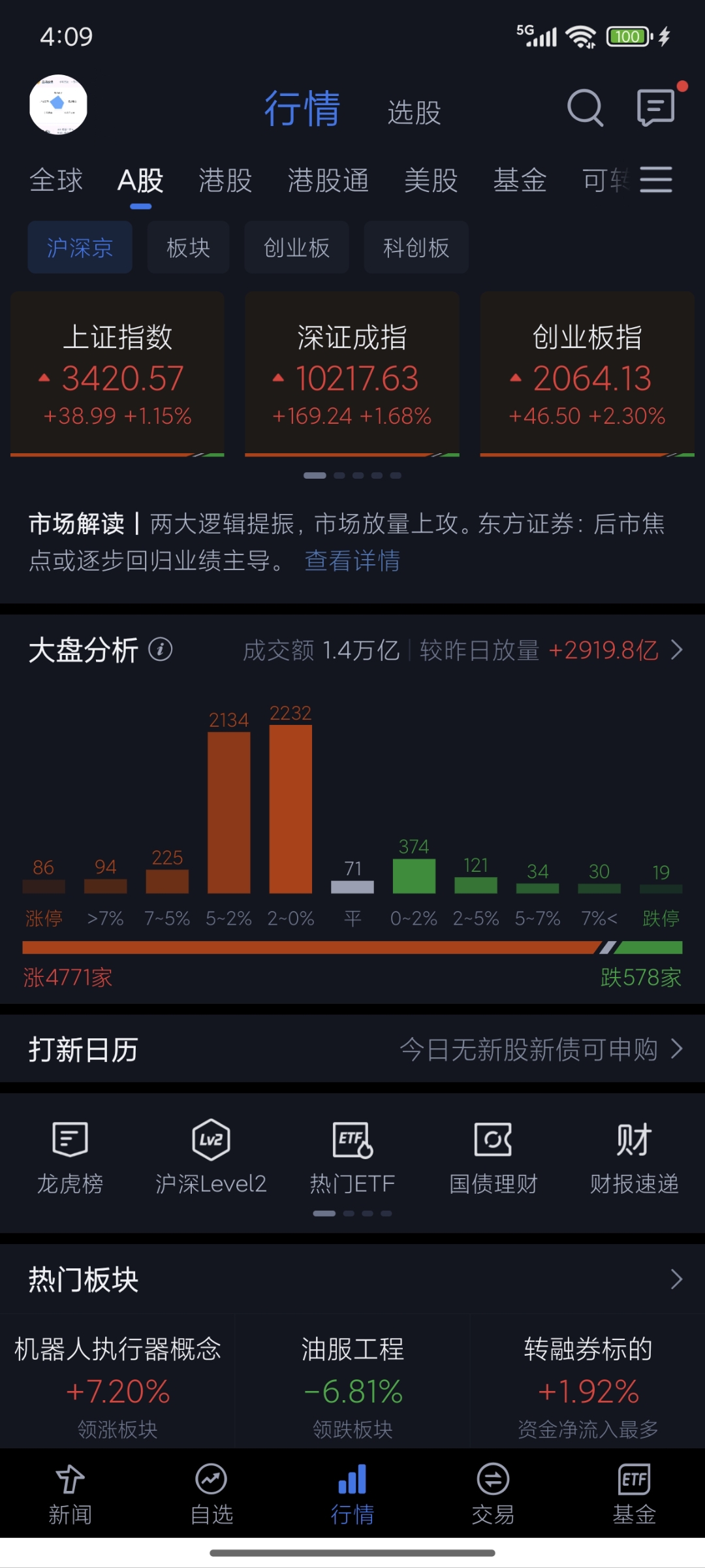 开通创业板股票需要什么条件(开通创业板股票需要什么条件呢)