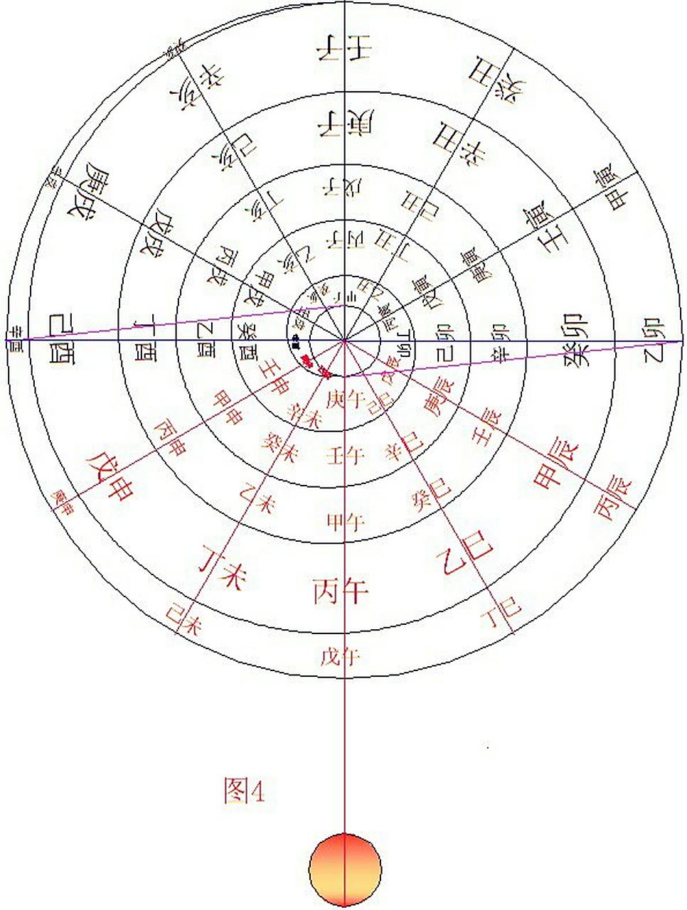中国六十甲子时空螺旋图,当人站在北极圈东半球此时此刻甲子点24点时