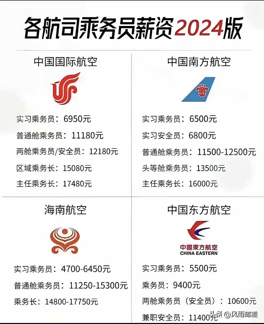 飞机售票员工资待遇怎么样