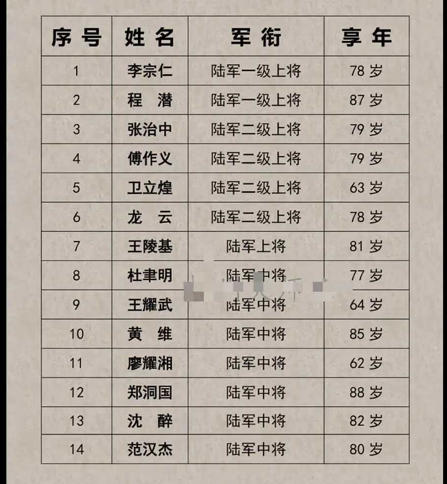 开国将军仅存6人图片