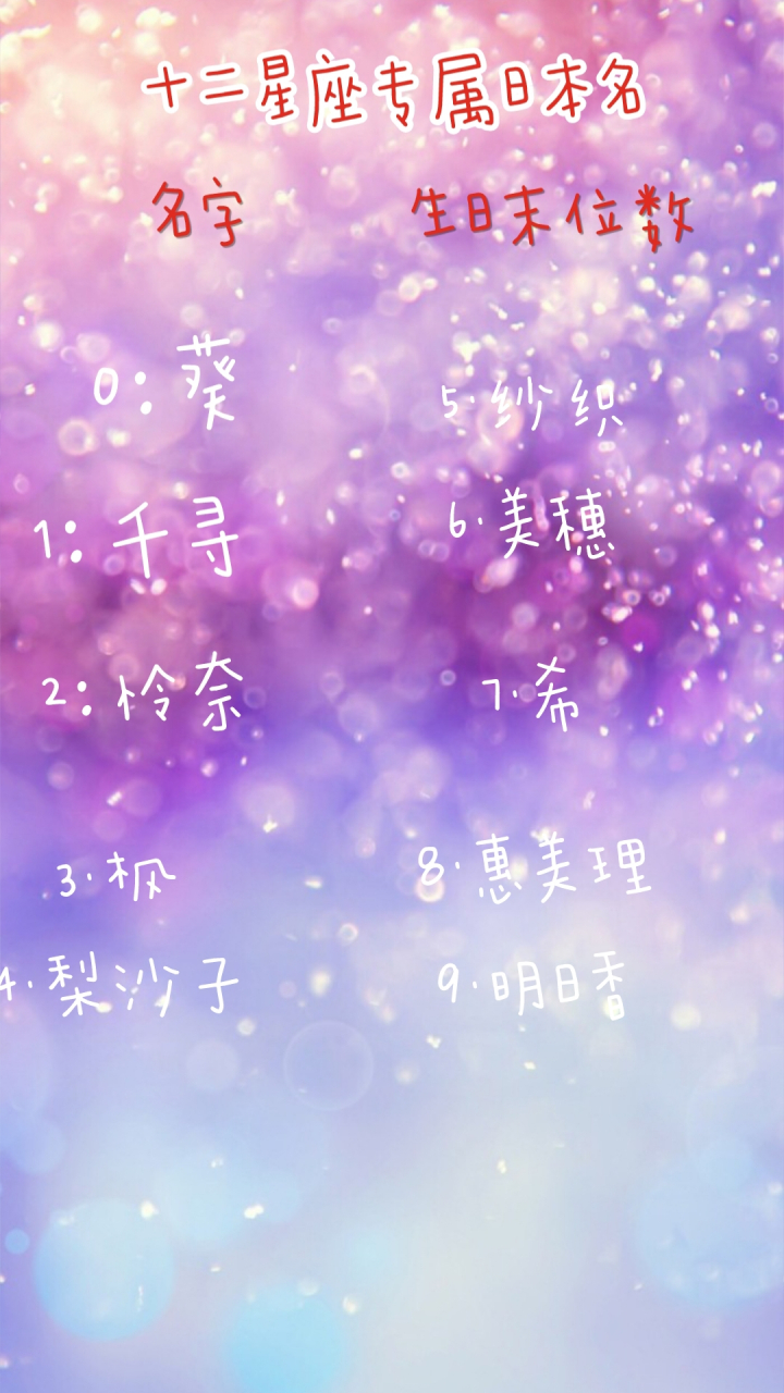 快来看看自己的日本名是什么吧?