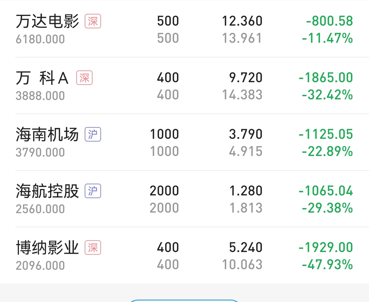 深康佳a是什么概念的股票(深康佳a最新进展)