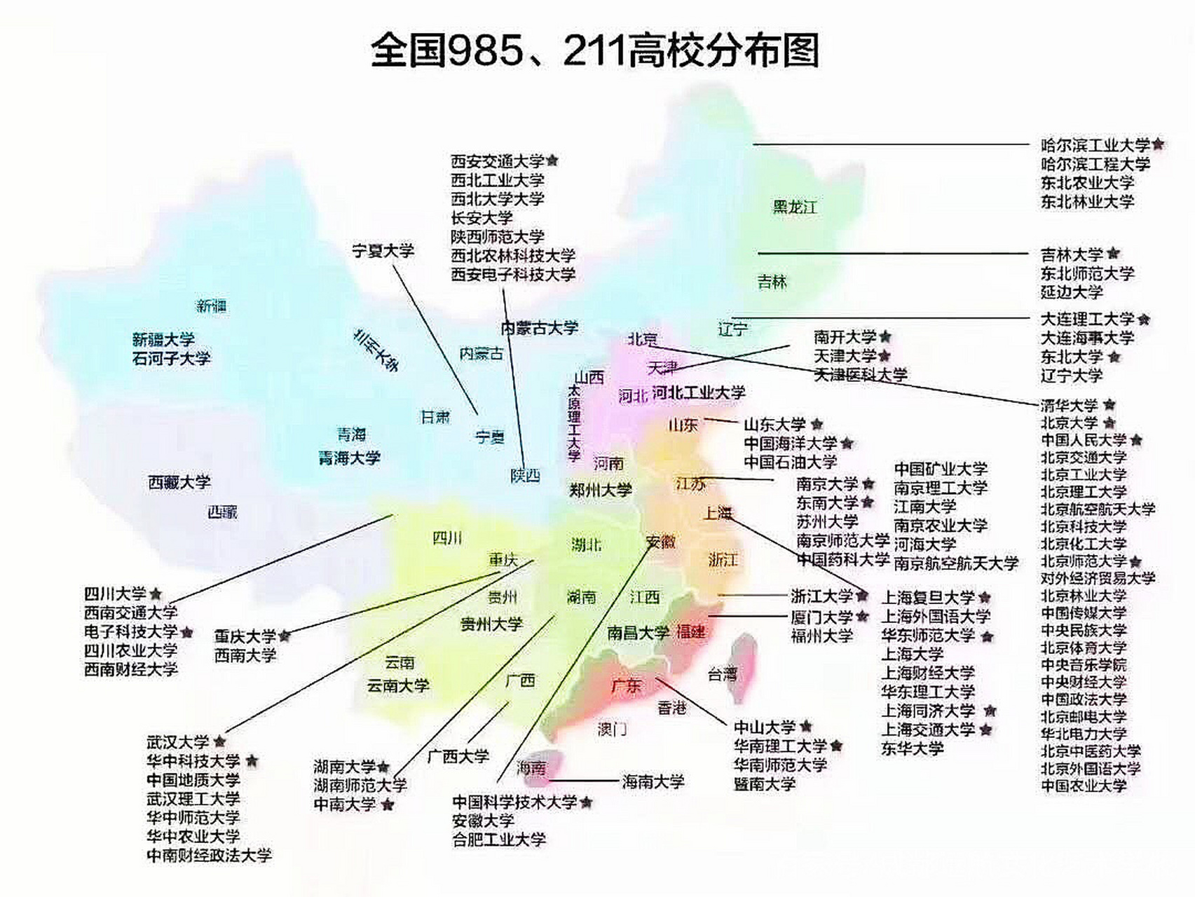 985 211高校分布图,之前完全没意识到北京会这么猛!