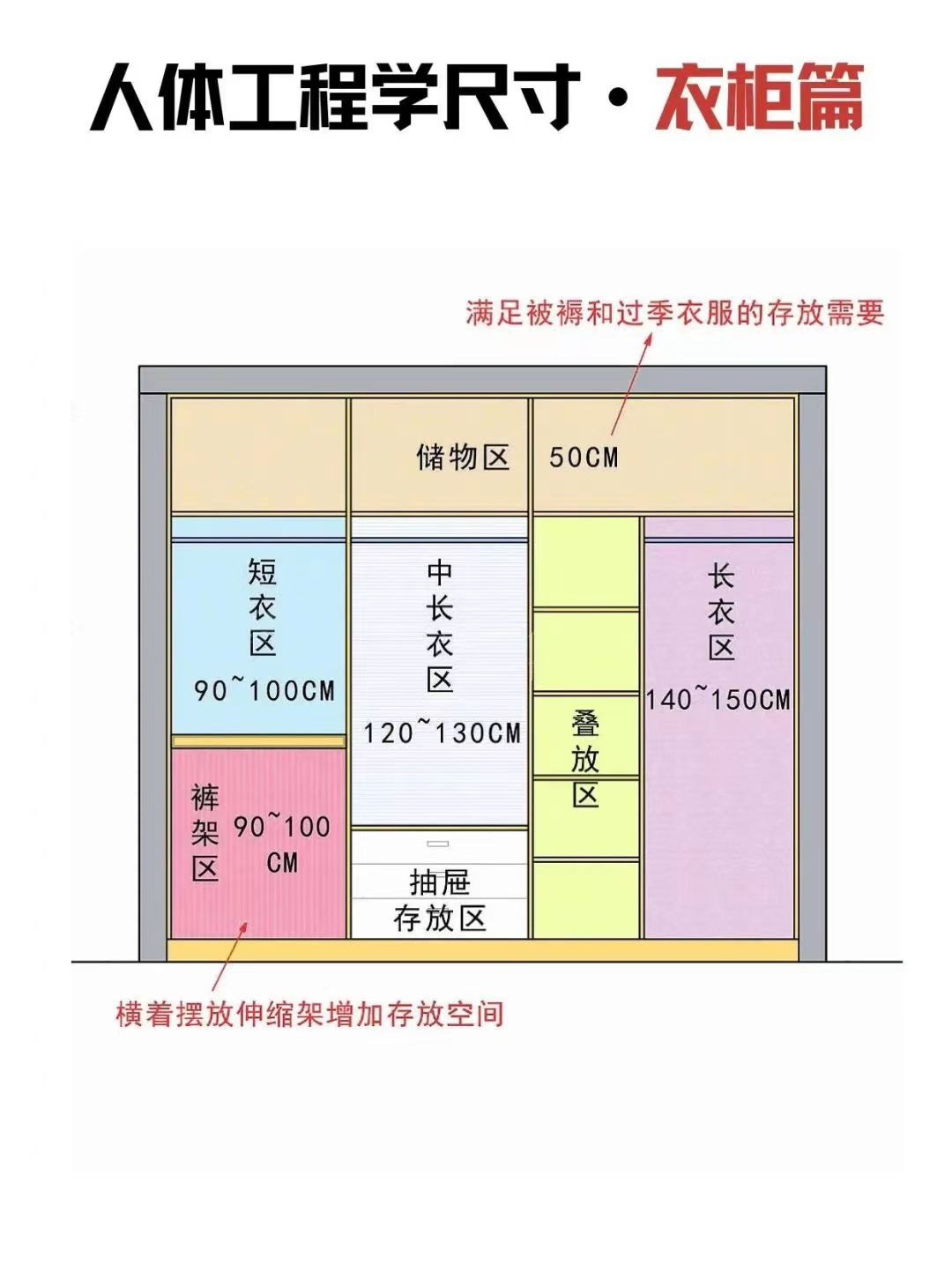 定制衣柜收口图解图片