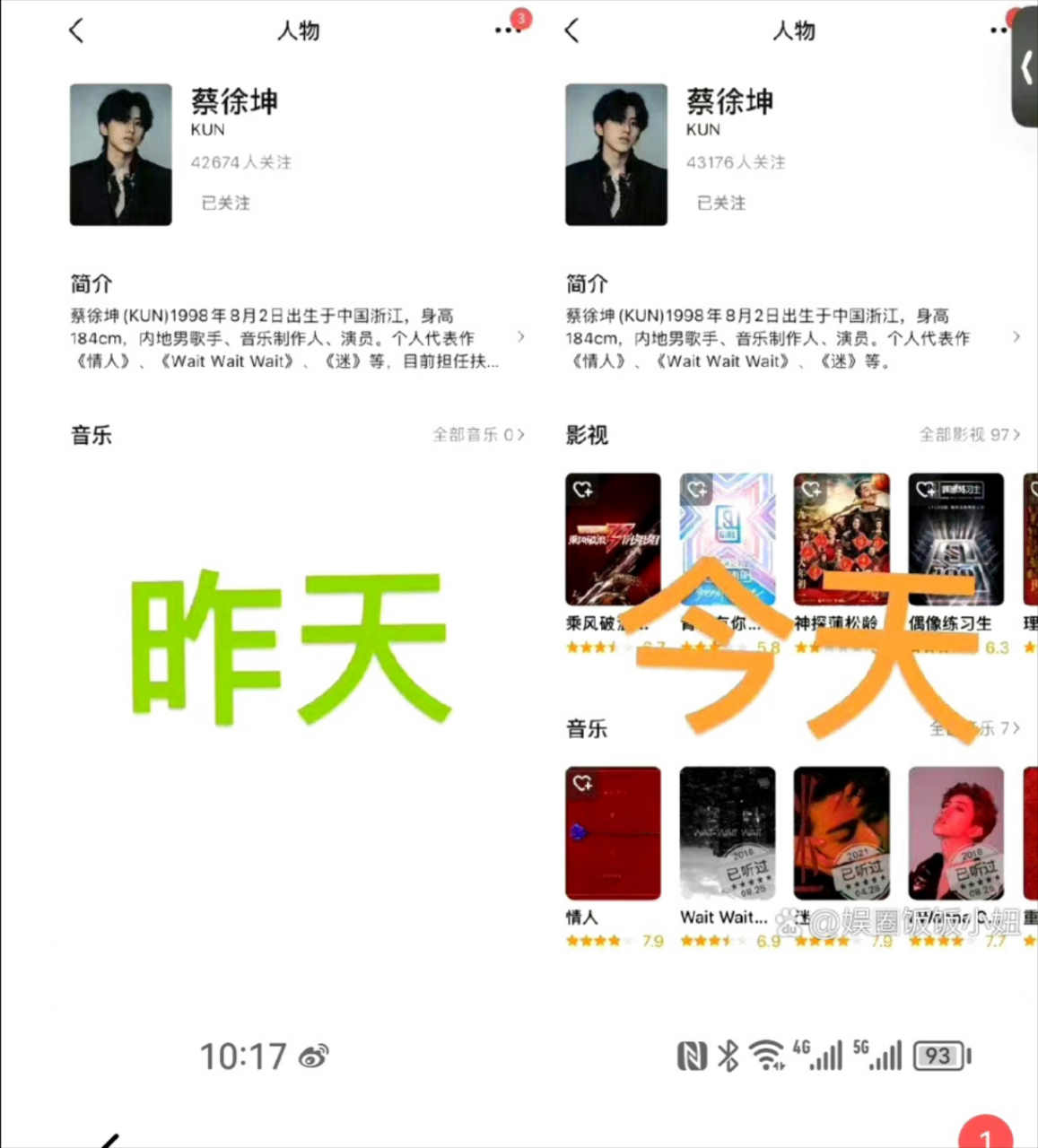 蔡徐坤反转了么 就在昨天,有多个消息指蔡徐坤豆瓣主页作品被清空.