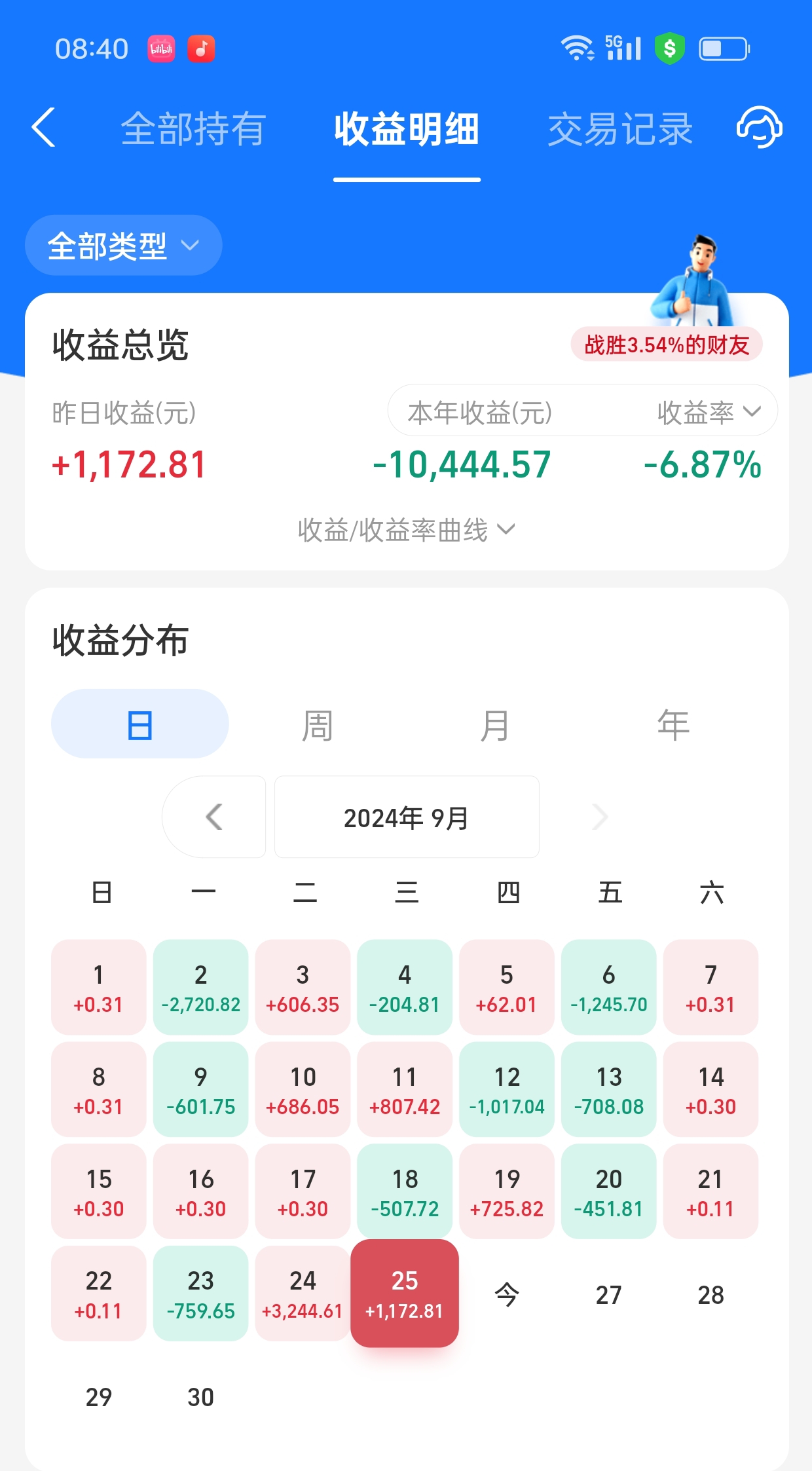 投资股票的收益来自于什么(股票投资的收益有哪几种形式,这几种收益的来源是什么)