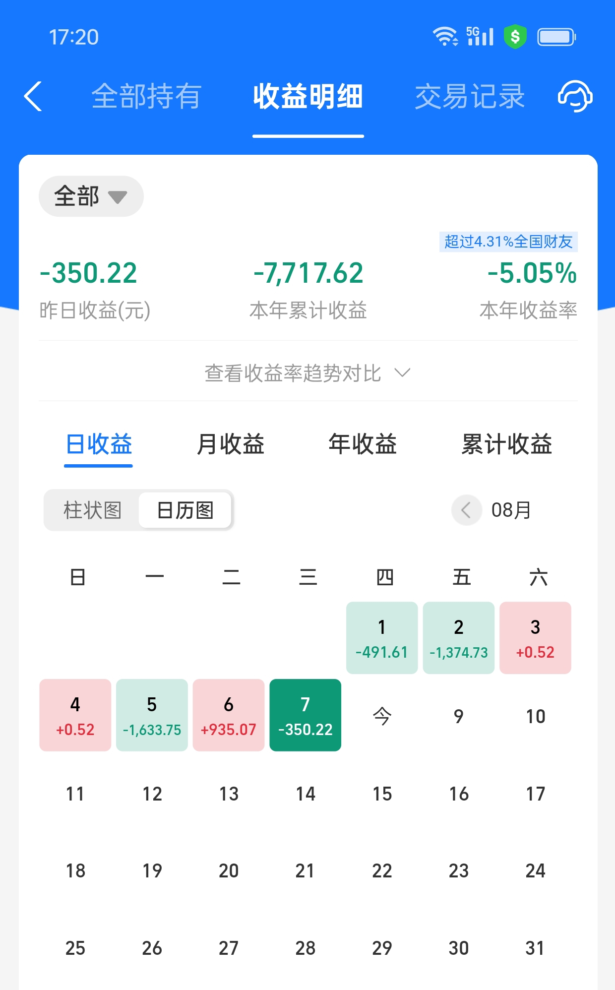 股票型基金收益分析