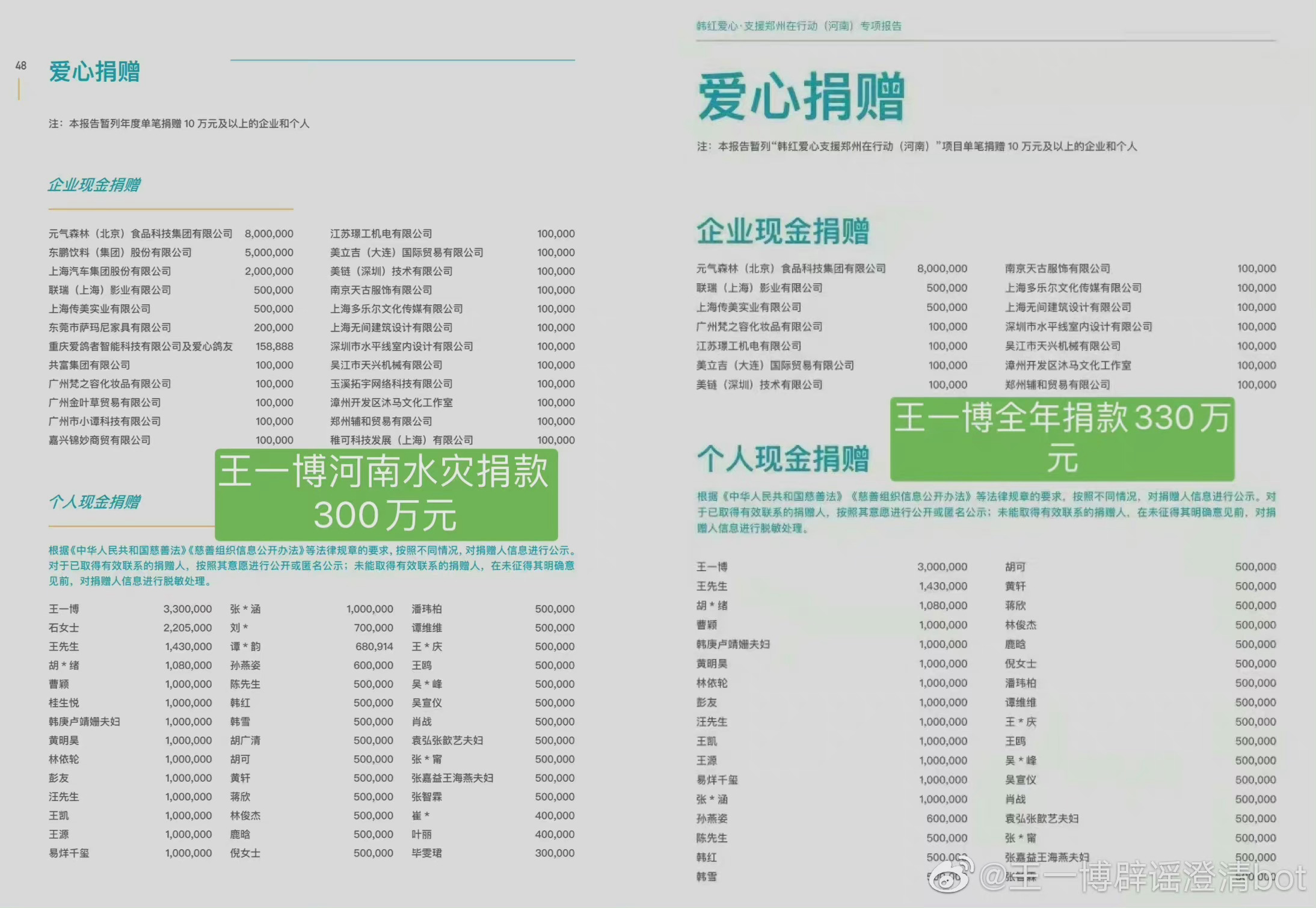 王一博为河南水灾捐款300万#