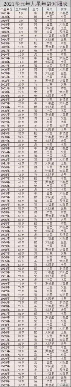 2021年躲星顺星时间 罗候星: 正月初八戌时(晚上7点~9点)面朝南方躲