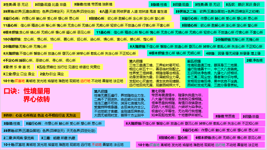 八识心王图解图片