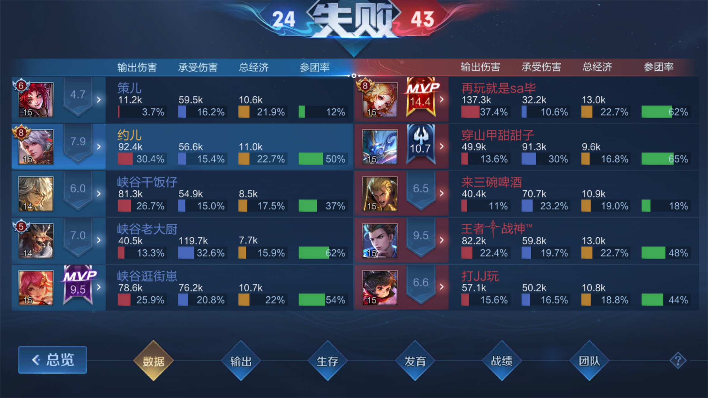 未曾设想的道路