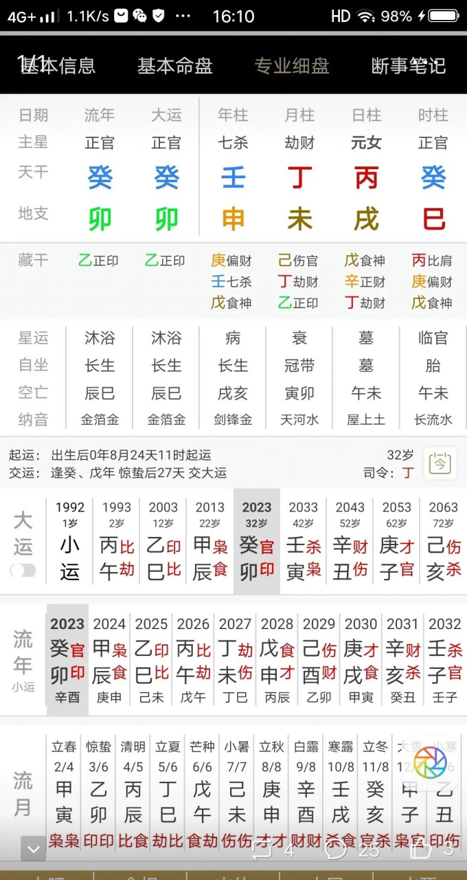 我断你这八字是从强格,癸水官星为忌神靠身不吉,主婚姻不顺,明年地支2