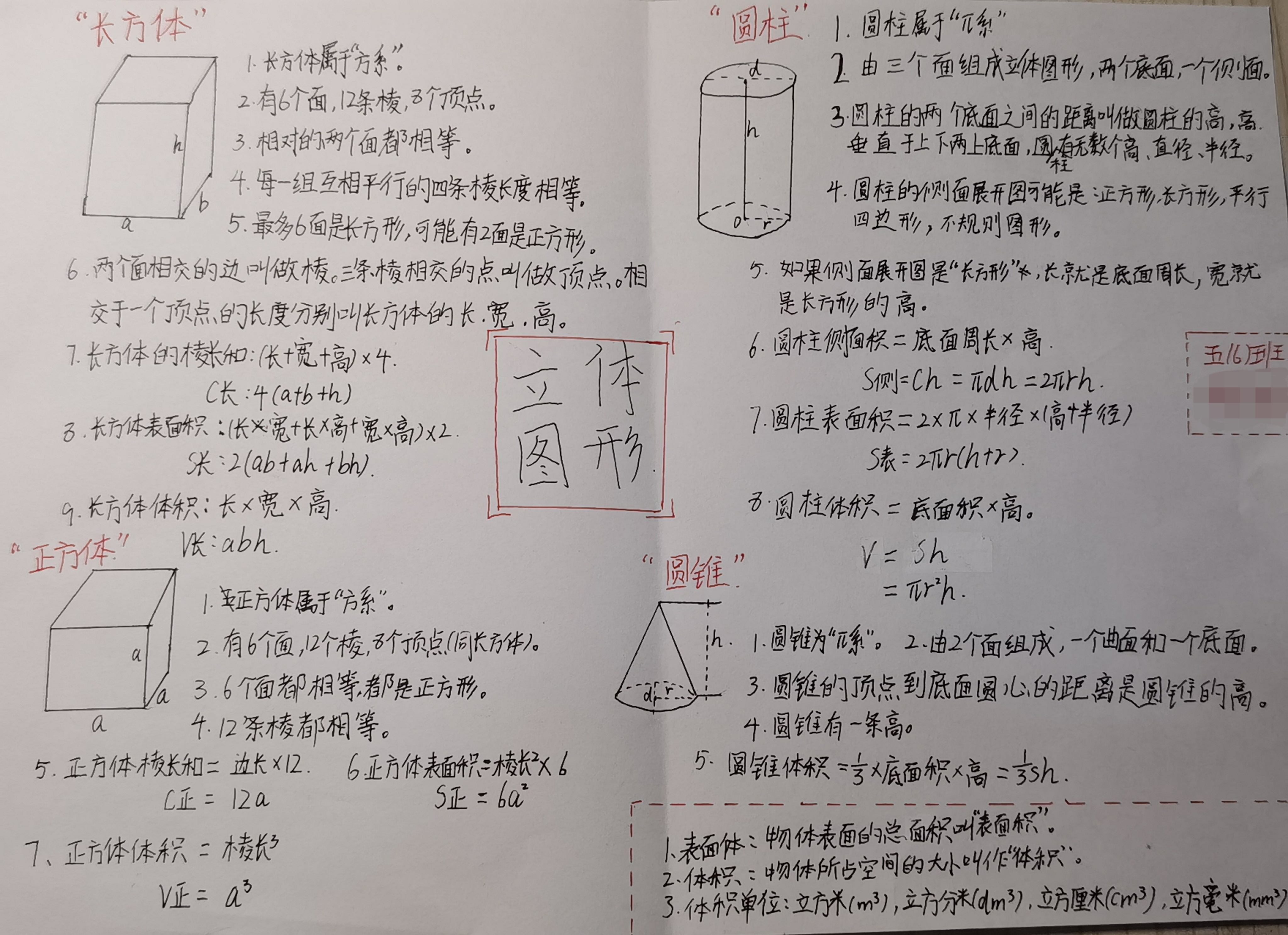 立体图形思维导图