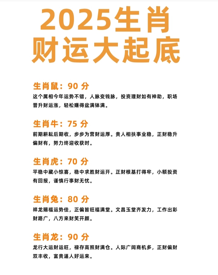 2025各个生肖运势(2021至2025年生肖)