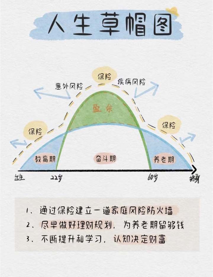 人生似一场漫长旅程,有张"草帽图"暗藏玄机