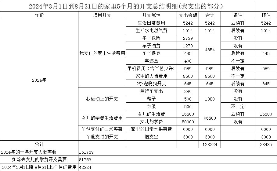 短信服务支出是什么消费类型