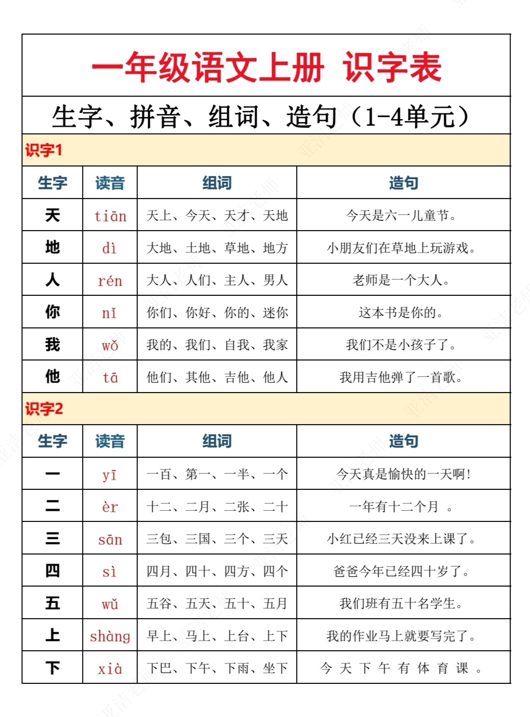 小学生识字APP推荐(一年级)的简单介绍 小学生识字APP推荐(一年级)的简单介绍