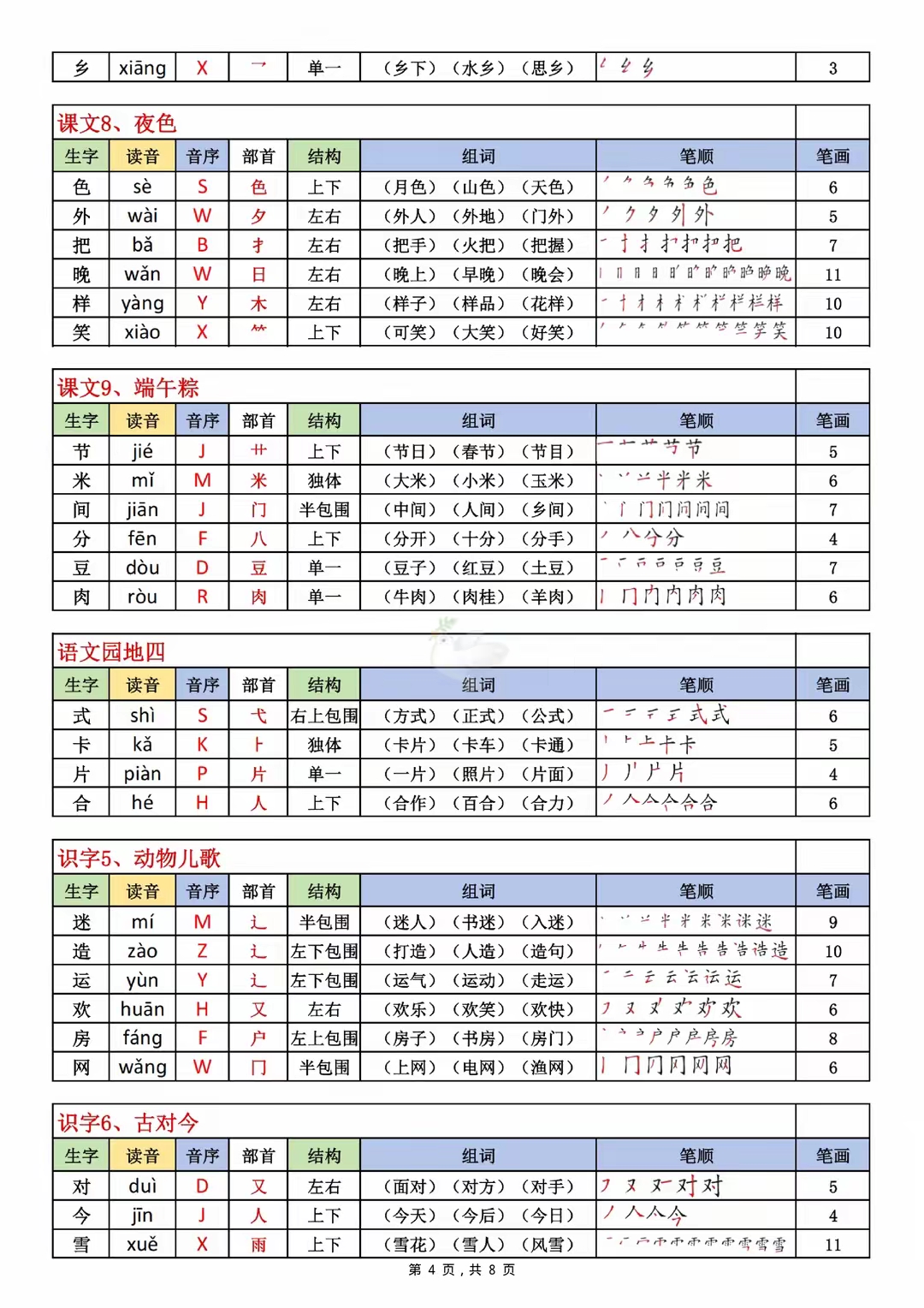 关于人教版一年级下册语文生字笔顺动画演示的信息