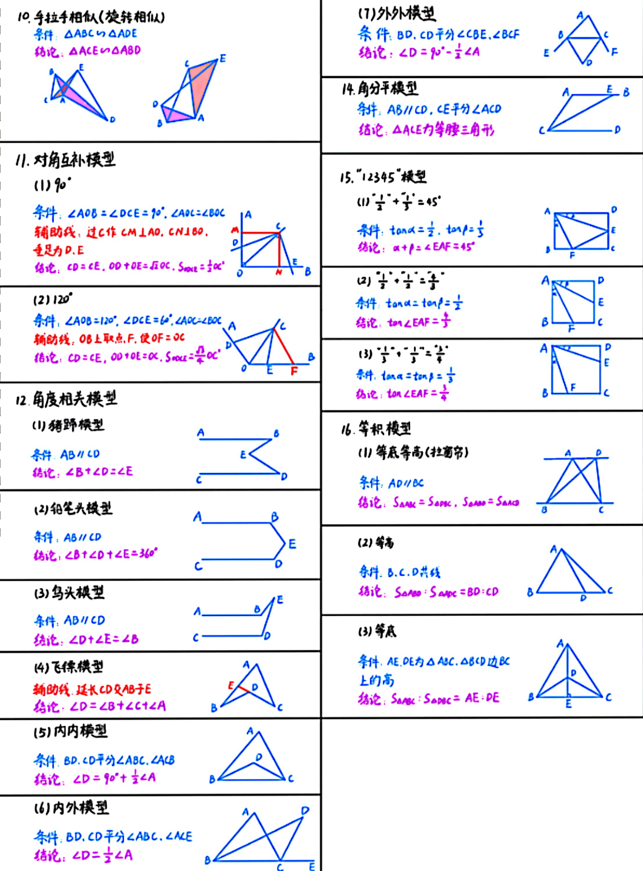 中考几何知识点树状图（九年级）(初3几何知识点总结归纳思维导图简单)