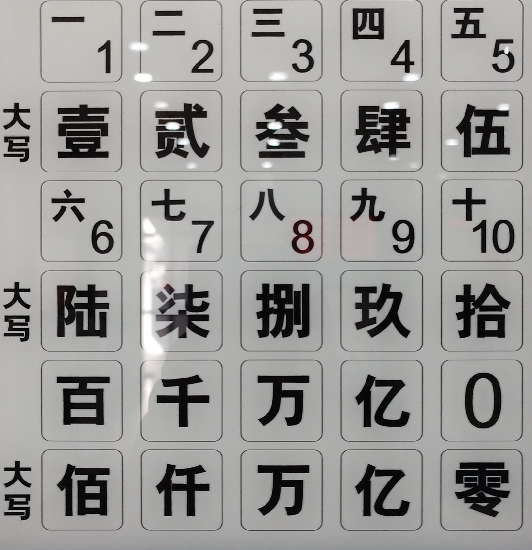 数字组合代表汉字