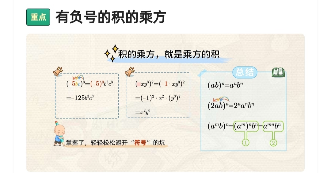 有负号的积乘方法则 积的乘方就是乘方的积 积的乘方法则的推广 不管