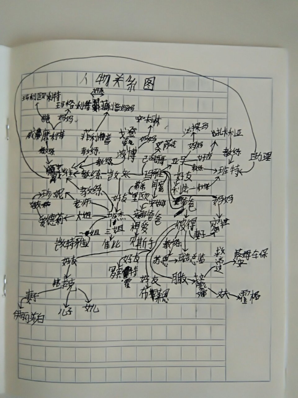 《洞》的人物关系图