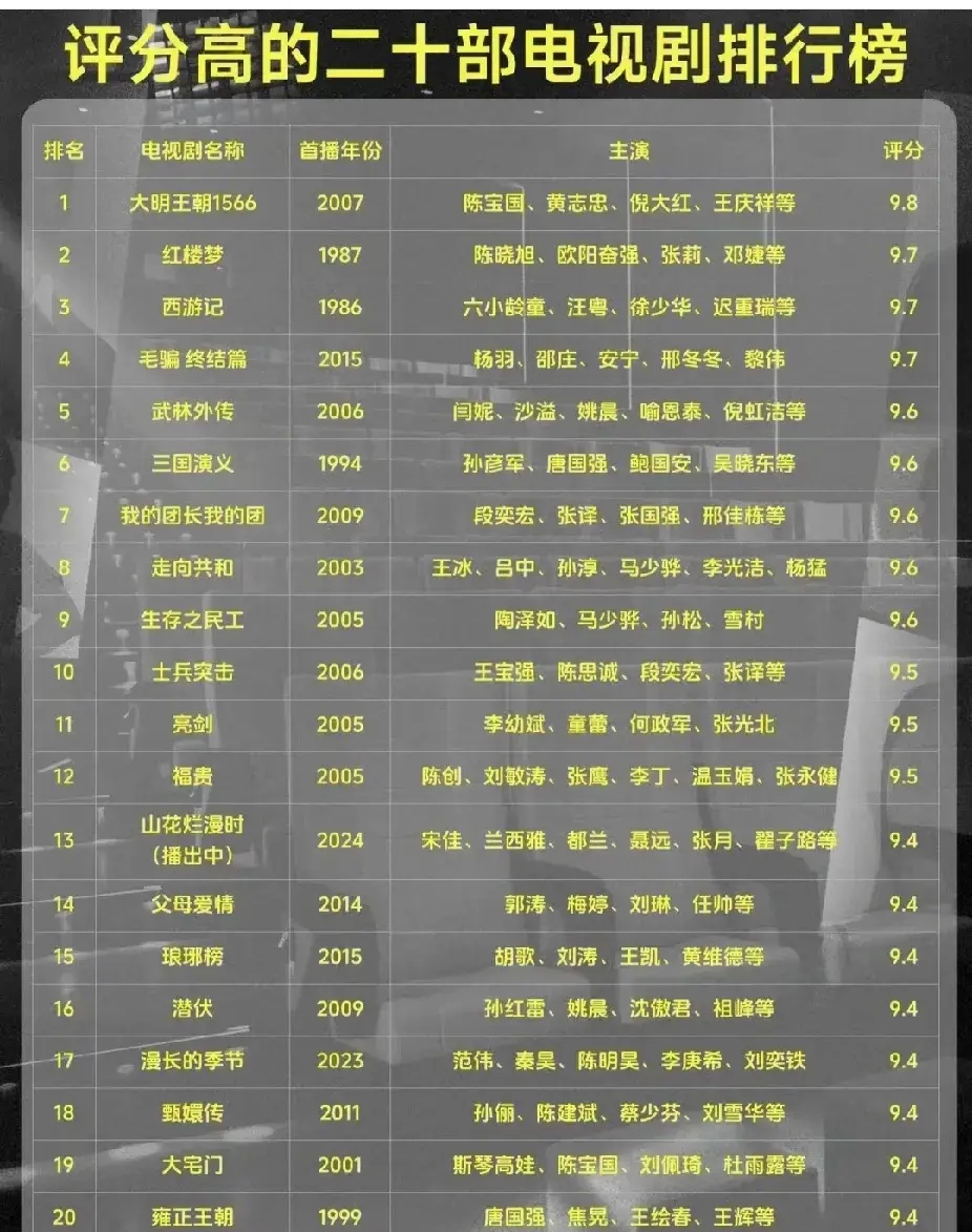 收视率最高的电视剧排行榜前十名