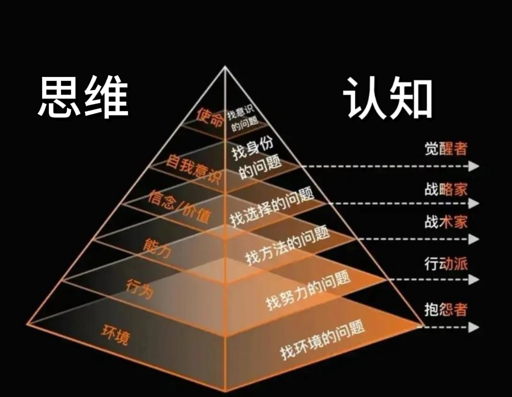 思维维度认知思维的图片思维层次的六个维度认知与思维认知重构图片