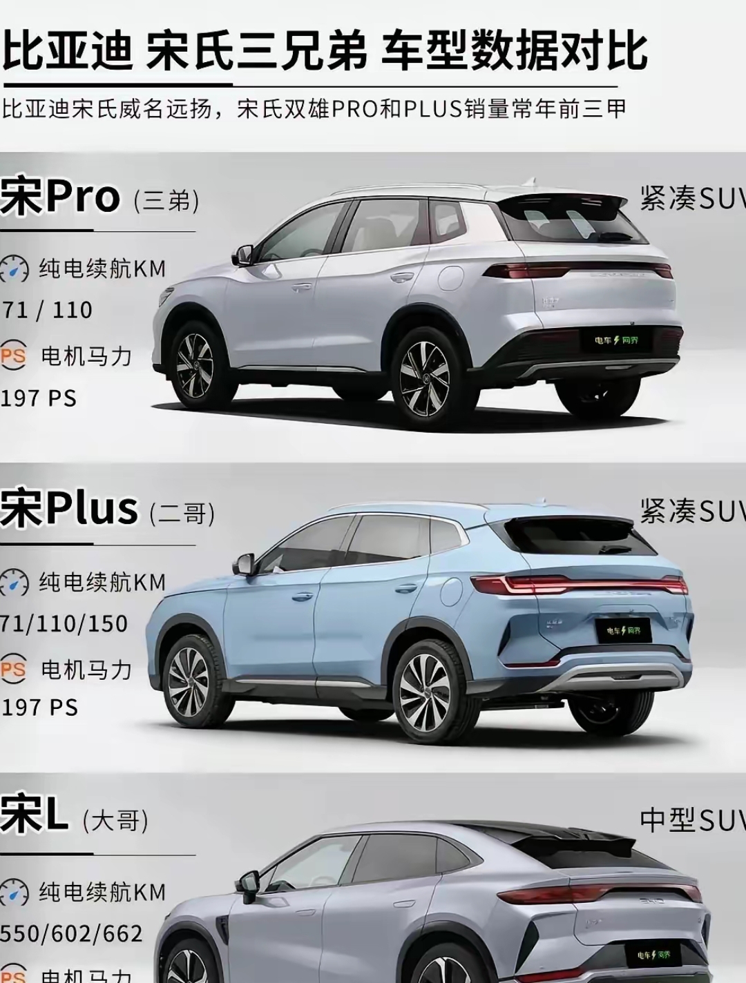 比亚迪宋这三款傻傻的分不清,这下清晰了? 1.