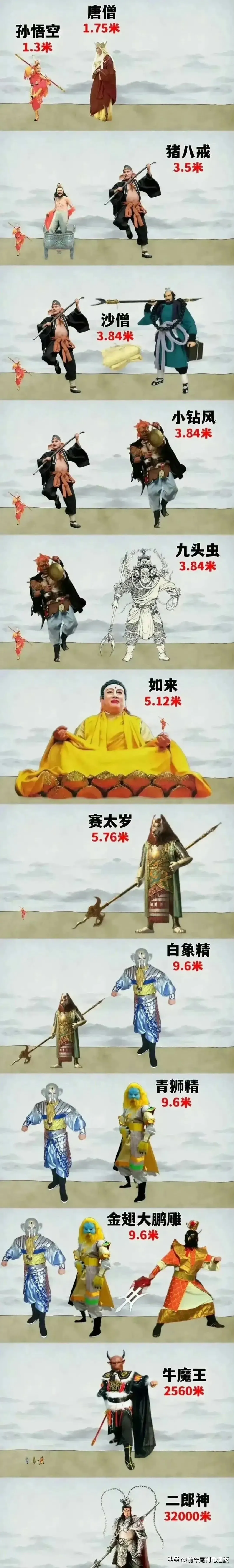 32米,如来和赛太岁身高差2