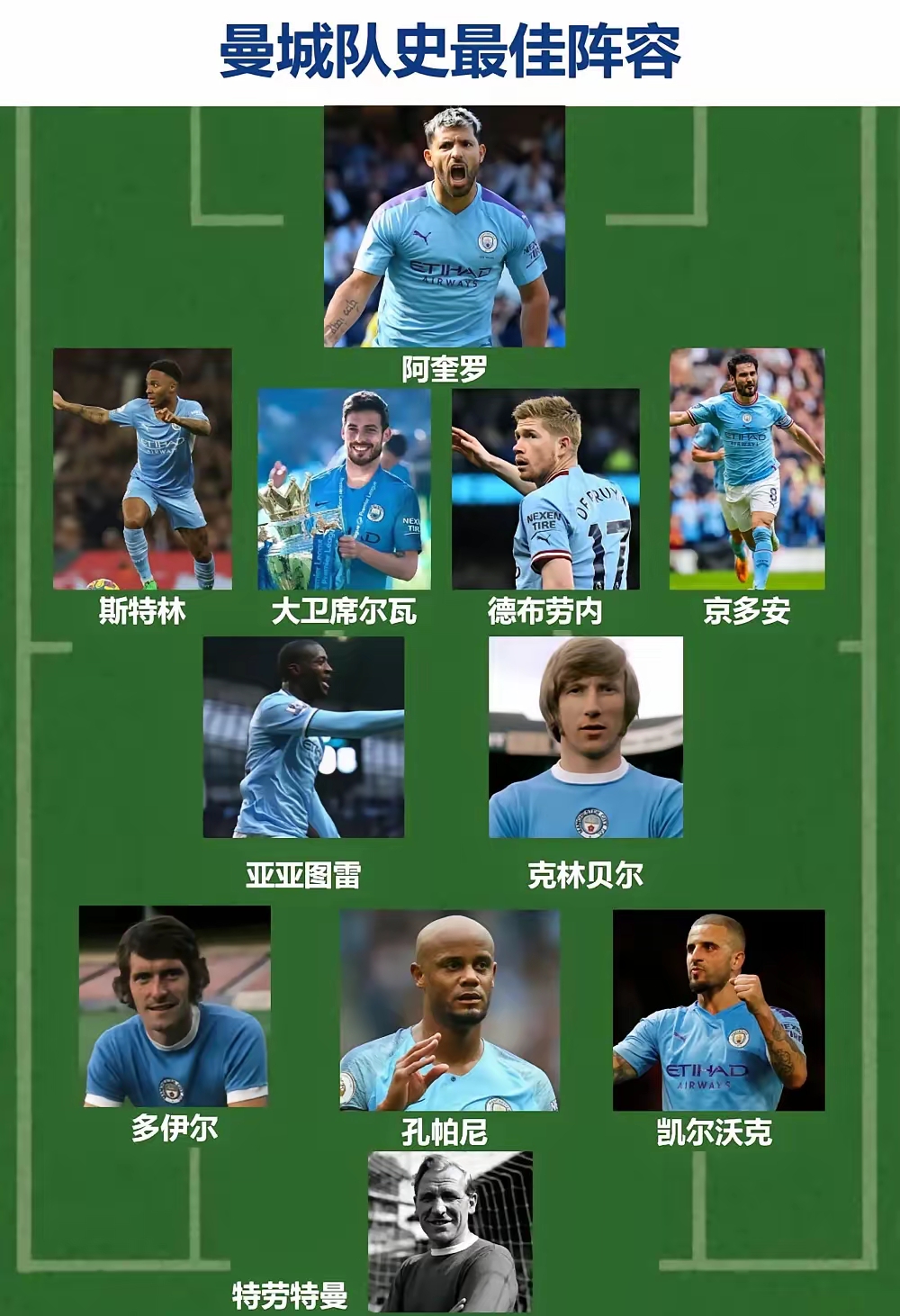 阵型采用最新研究的3-2-4-1,主教练瓜迪奥拉,战术思路就一个字:控 !!