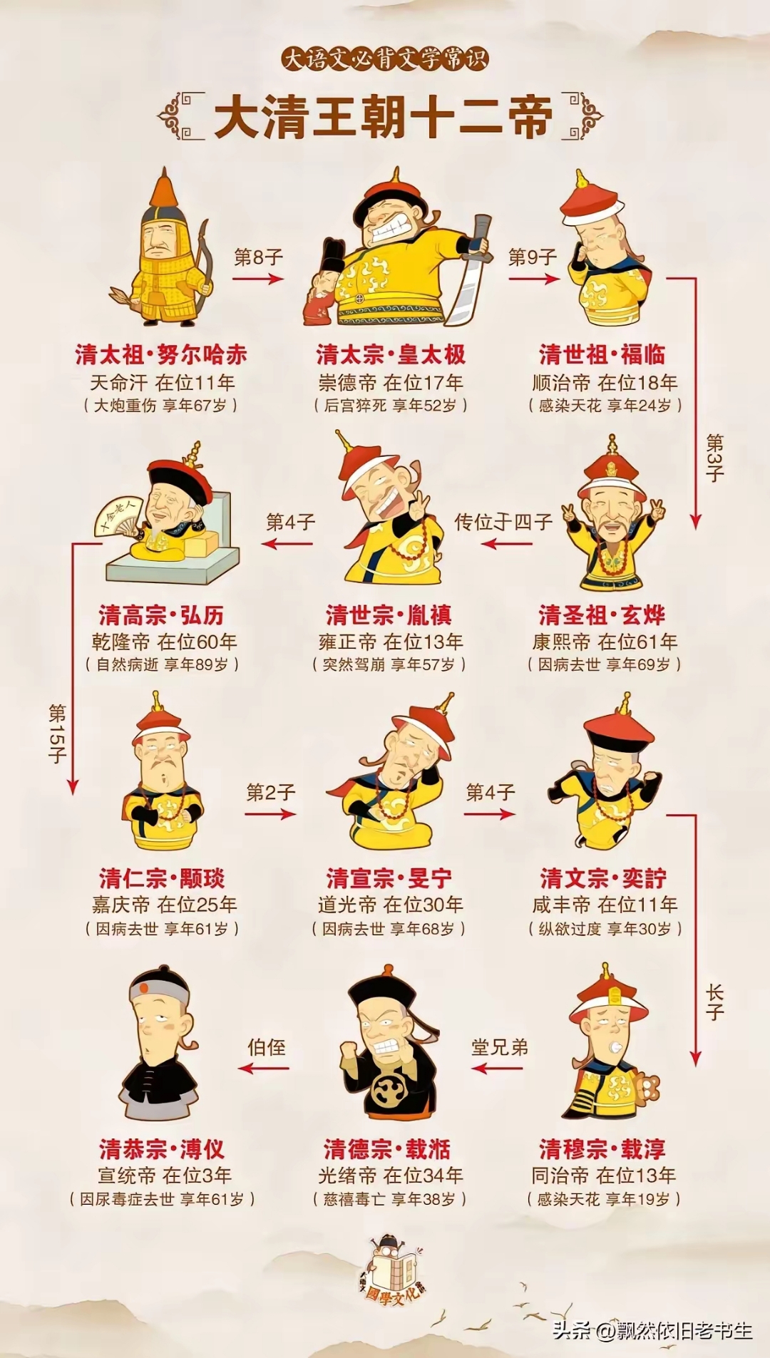 皇帝让位叫什么