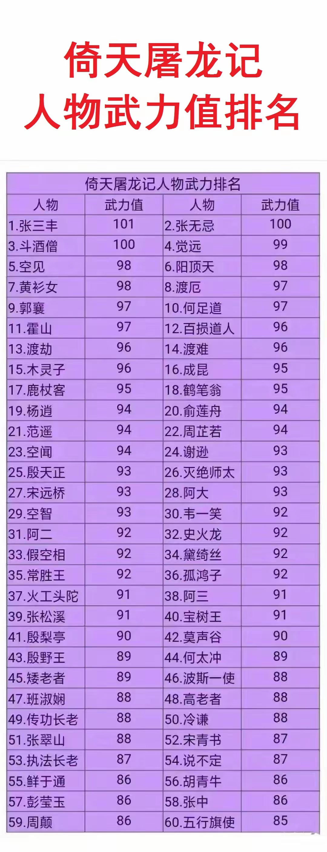 倚天武功排行榜前50名