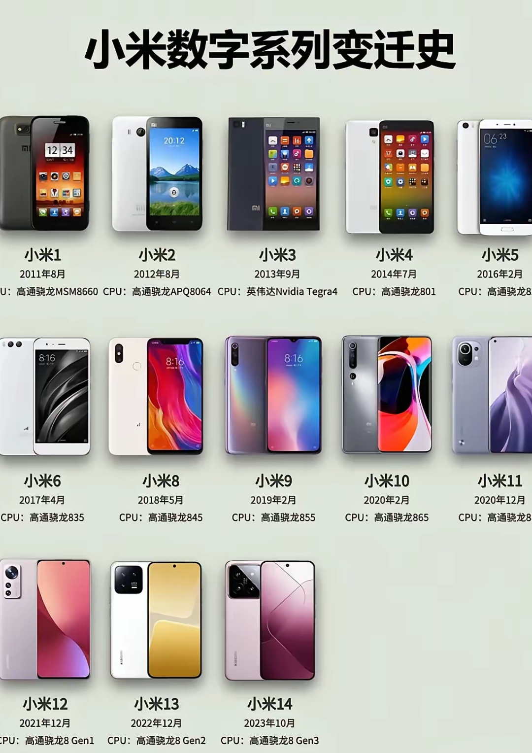 小米系列手机变迁史,你们都用过几个?#生活# #手机