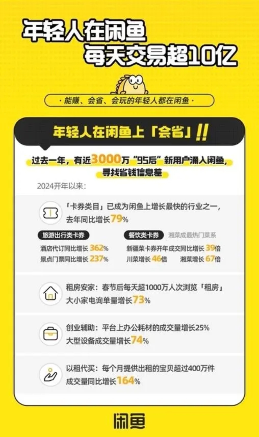 闲鱼平台赚钱(闲鱼平台赚钱可靠吗)