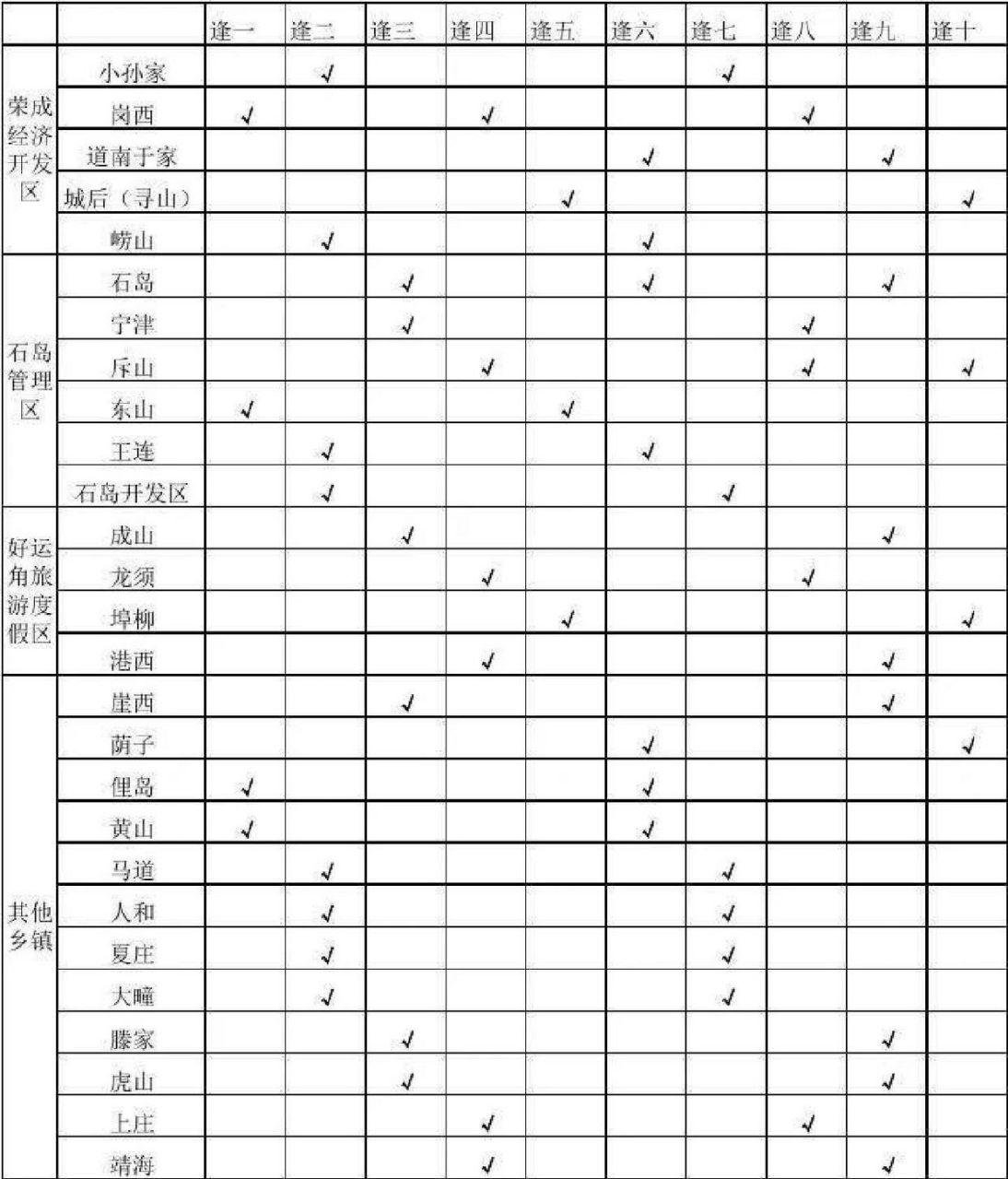 威海大集时间点,荣成大集时间点,文登大集时间点,乳山大集时间点