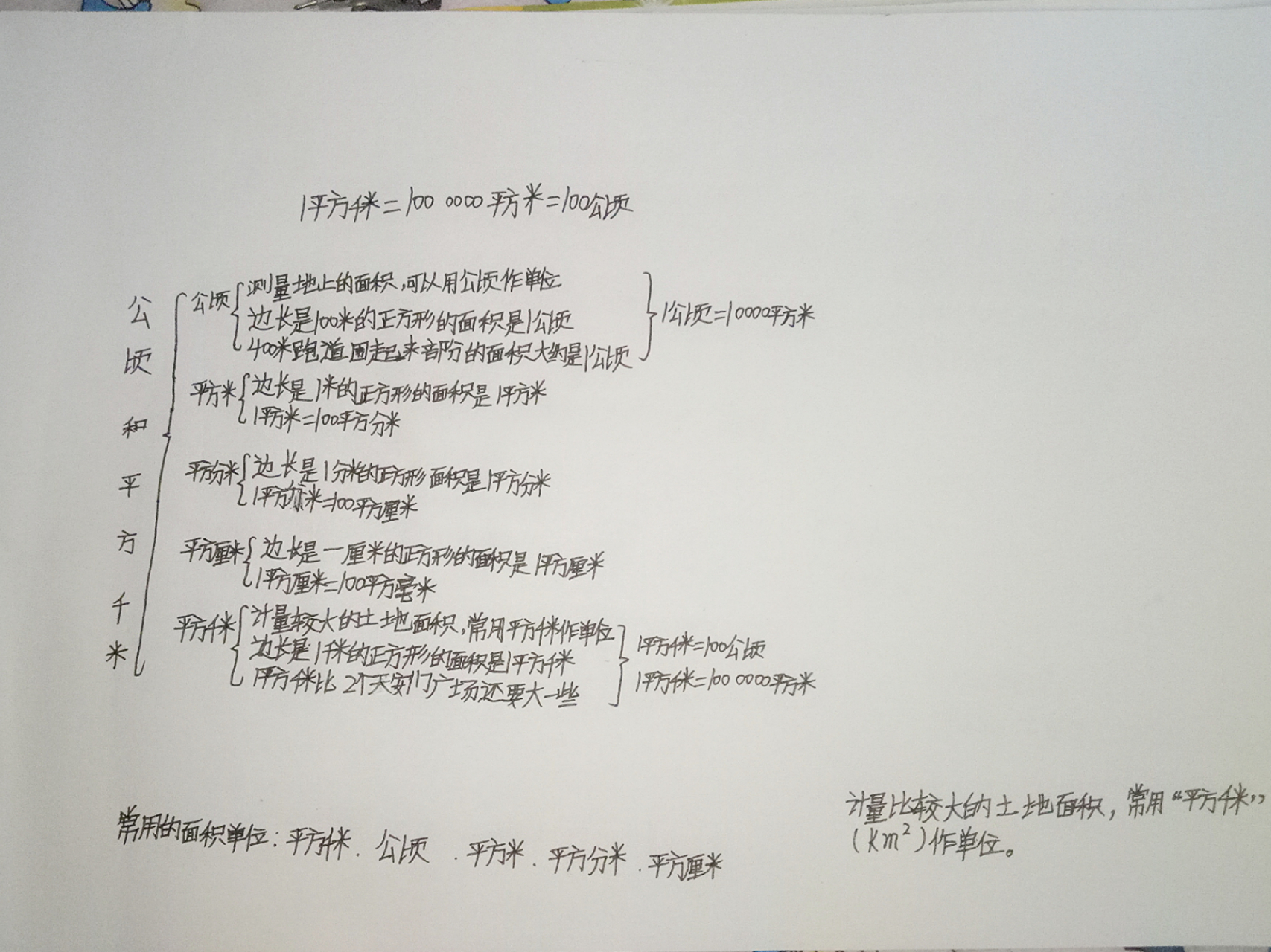 四年级上册数学思维导图《公顷和平方千米》