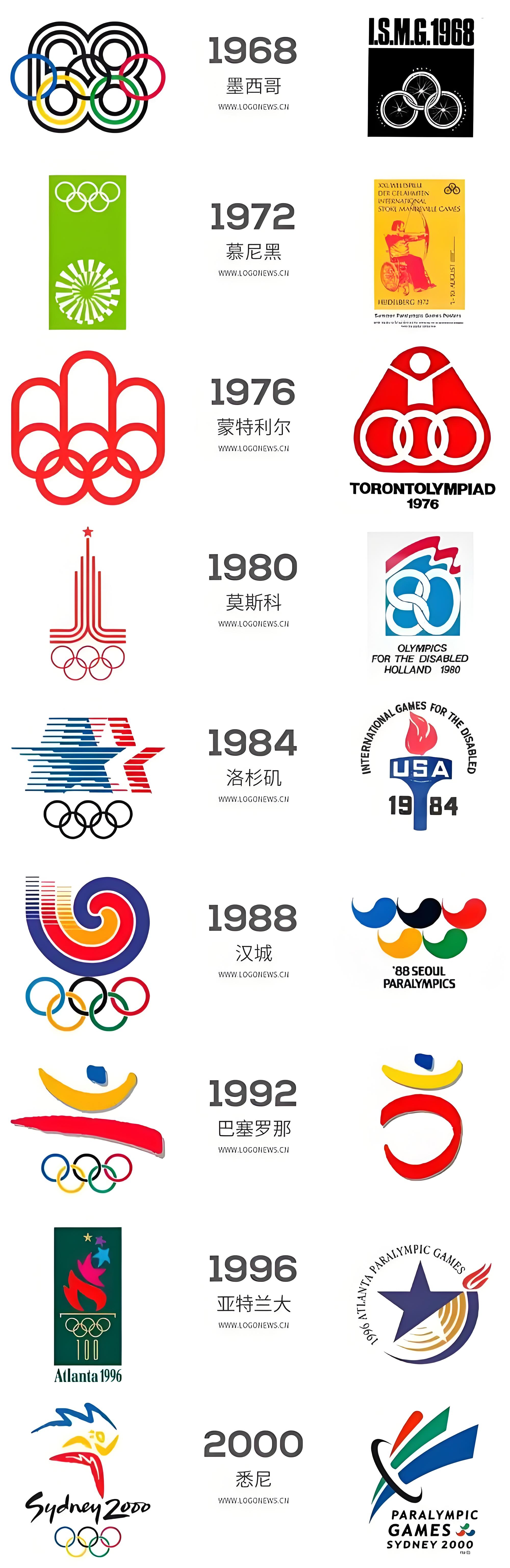 盘点15个奥运会的logo,你最喜欢哪一届的?