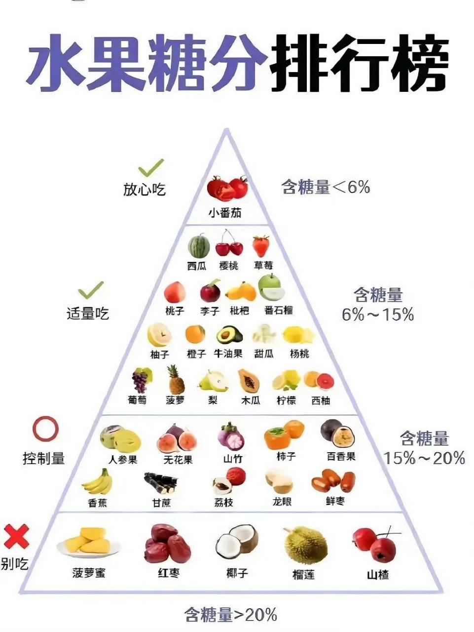 水果含糖量排行表图片图片