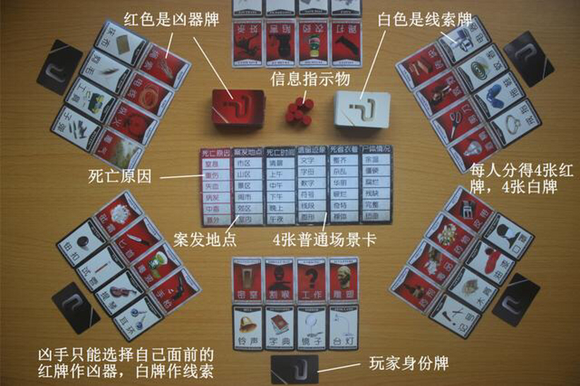 桌游:犯罪现场 #桌游# 《犯罪现场》是广州市千骐动漫千智桌游旗下的