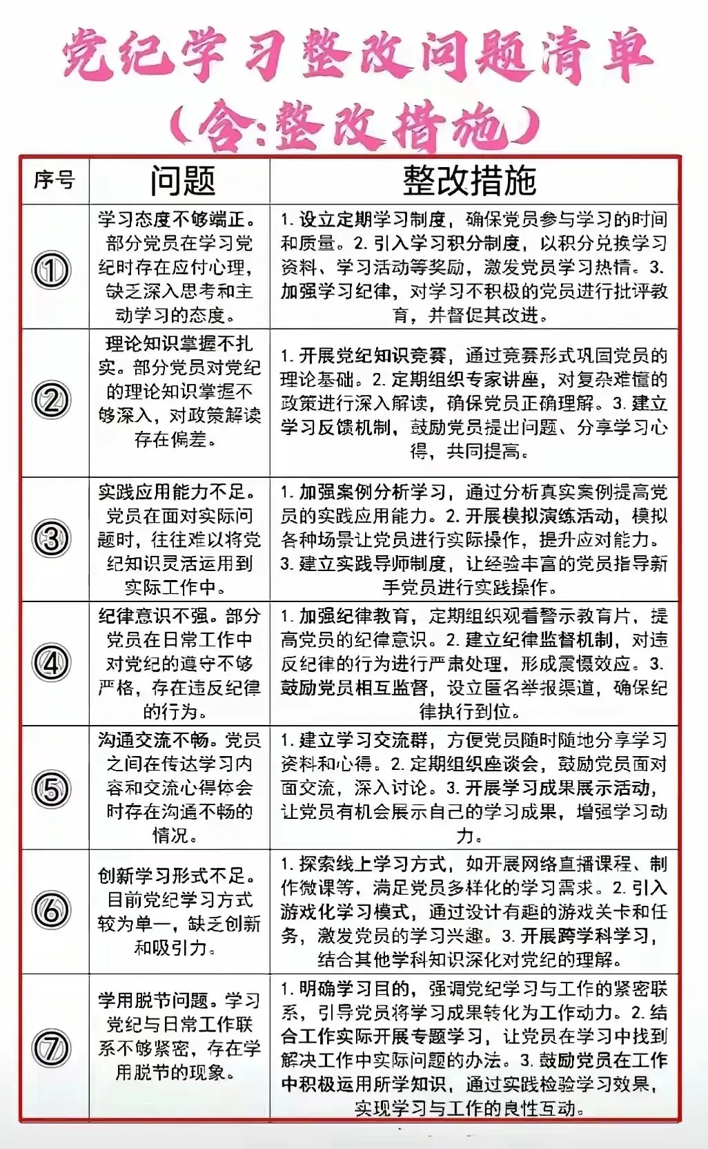 党纪学习整改问题清单(含:整改措施)