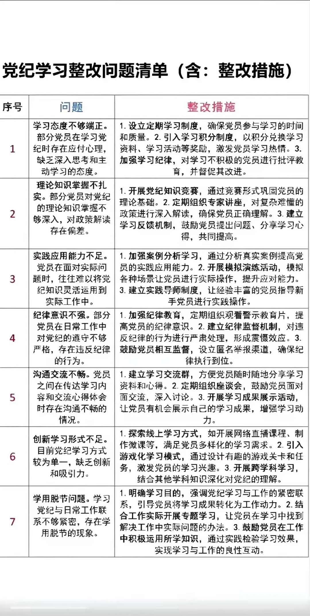 党纪学习整改问题清单(含:整改措施)