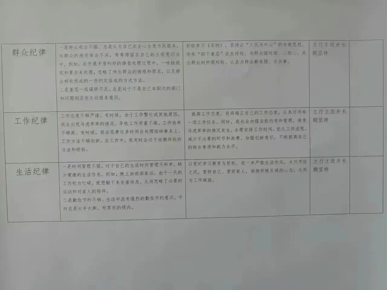 党纪学习教育检视问题清单及整改措施(清源中学党员个人合账表格)