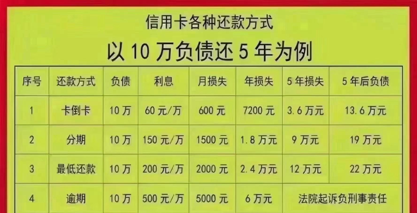 信用卡3天内还最低还款(信用卡3天宽限期内还款有利息吗?)