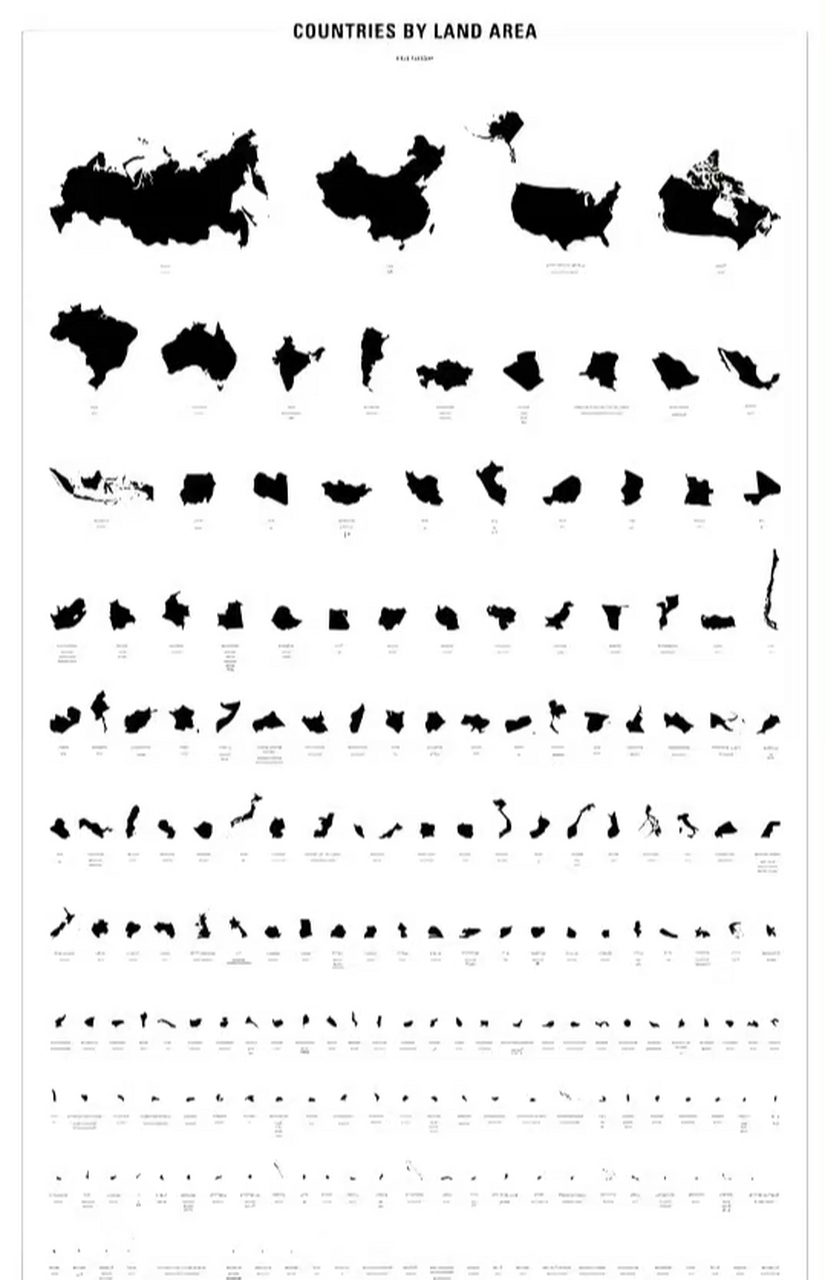 全球196个国家(或地区)面积排序一览图表[大哈]