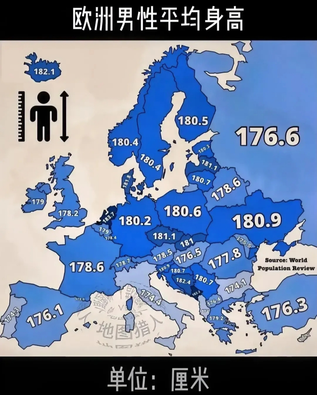 欧洲男性平均身高(单位:厘米)分布示意图[三哈]
