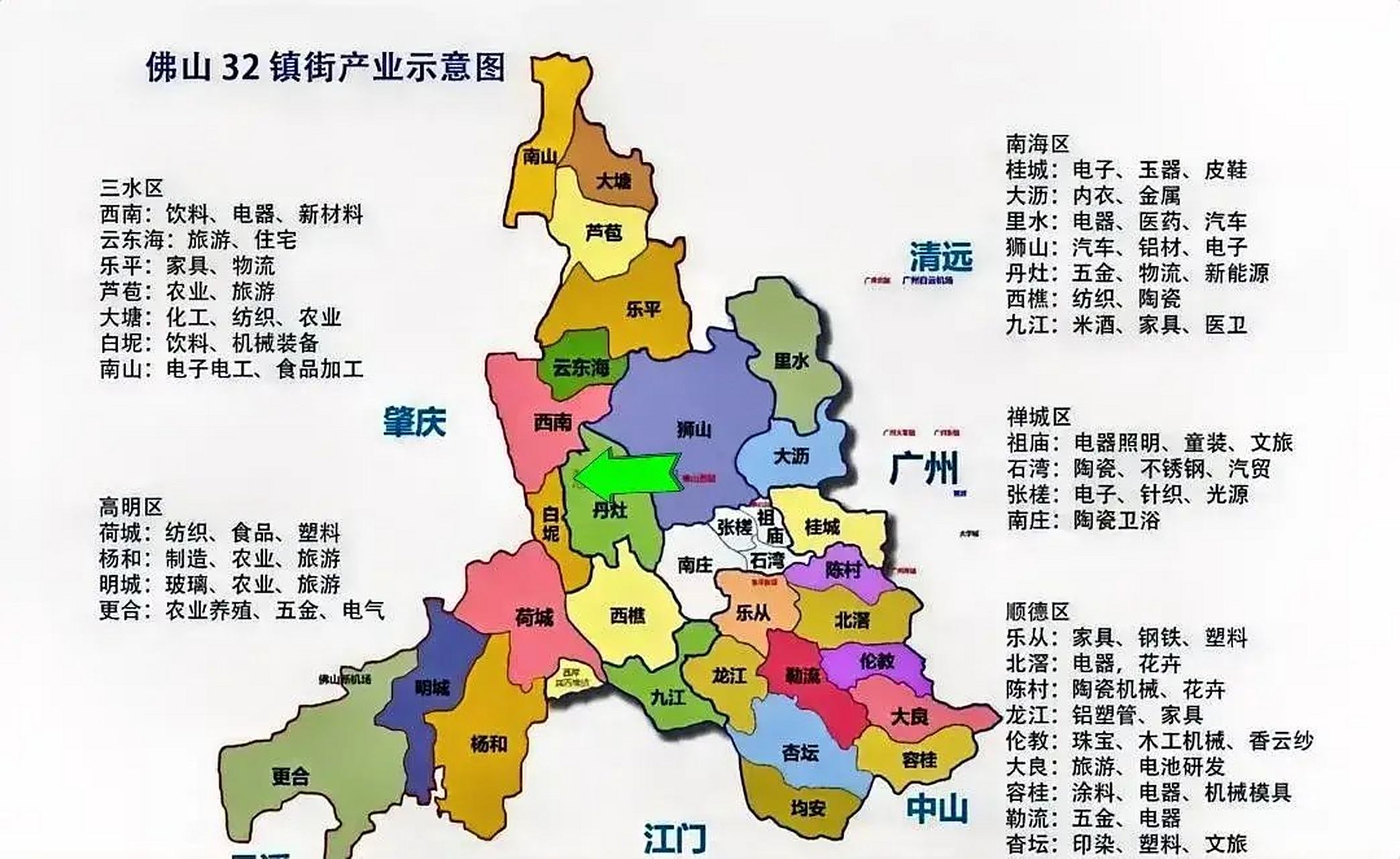 佛山32街镇产业示意图(仅供参考)[欧耶]